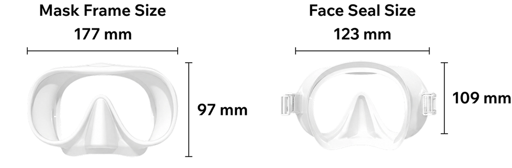 Mask measurements